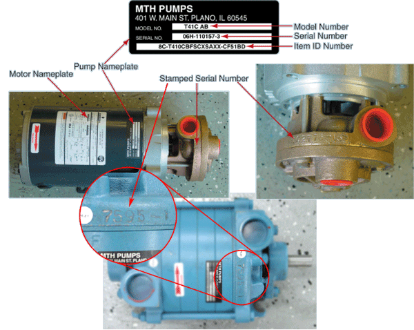 Pump Model Identification