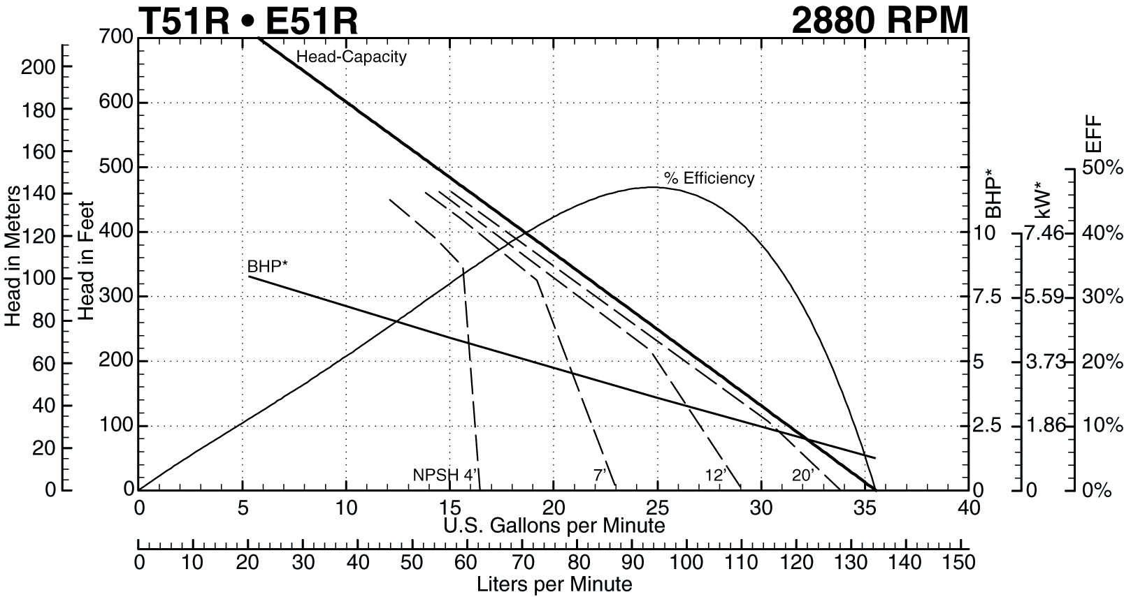 T51R 2880 Performance Curve