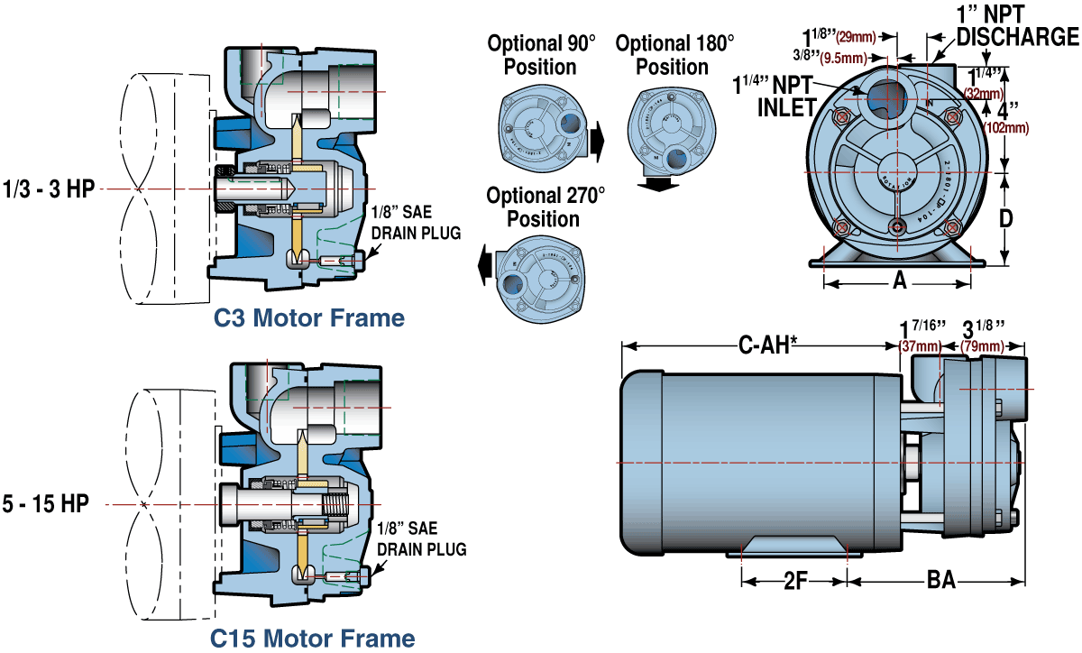 T51 Series Close Coupled Dimensions