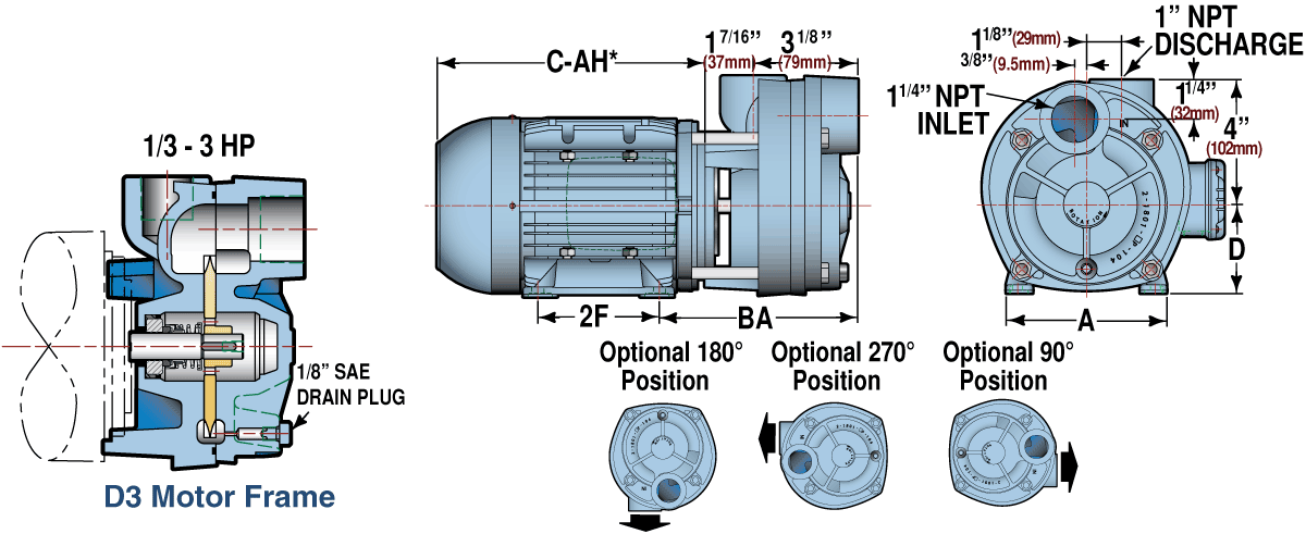 E51 Series Close Coupled Dimensions