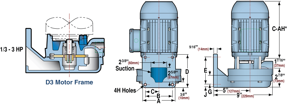 E51 Series Flange Mounted Pump Dimnensions