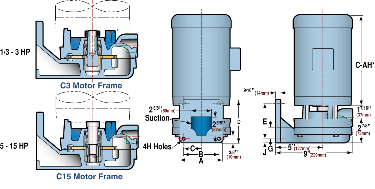 T51 Series Flange Mounted Pump Dimnensions