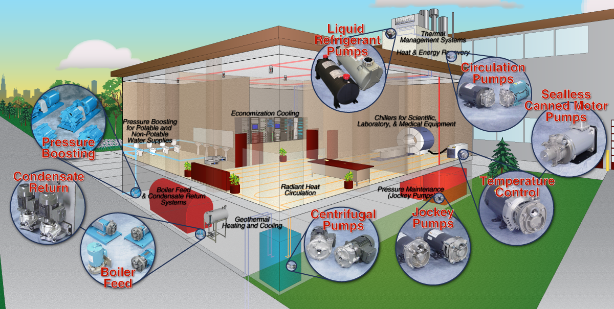 HVAC Applications