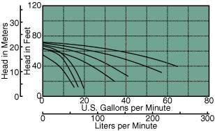 C51 50 Hz Composite Curve Preview