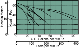 C41 60 Hz Composite Curve Preview