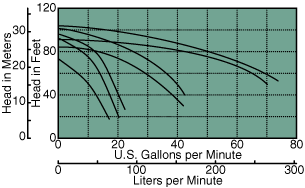 C51 60 Hz Composite Curve Preview
