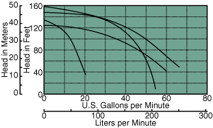 C61 60 Hz Composite Curve Preview