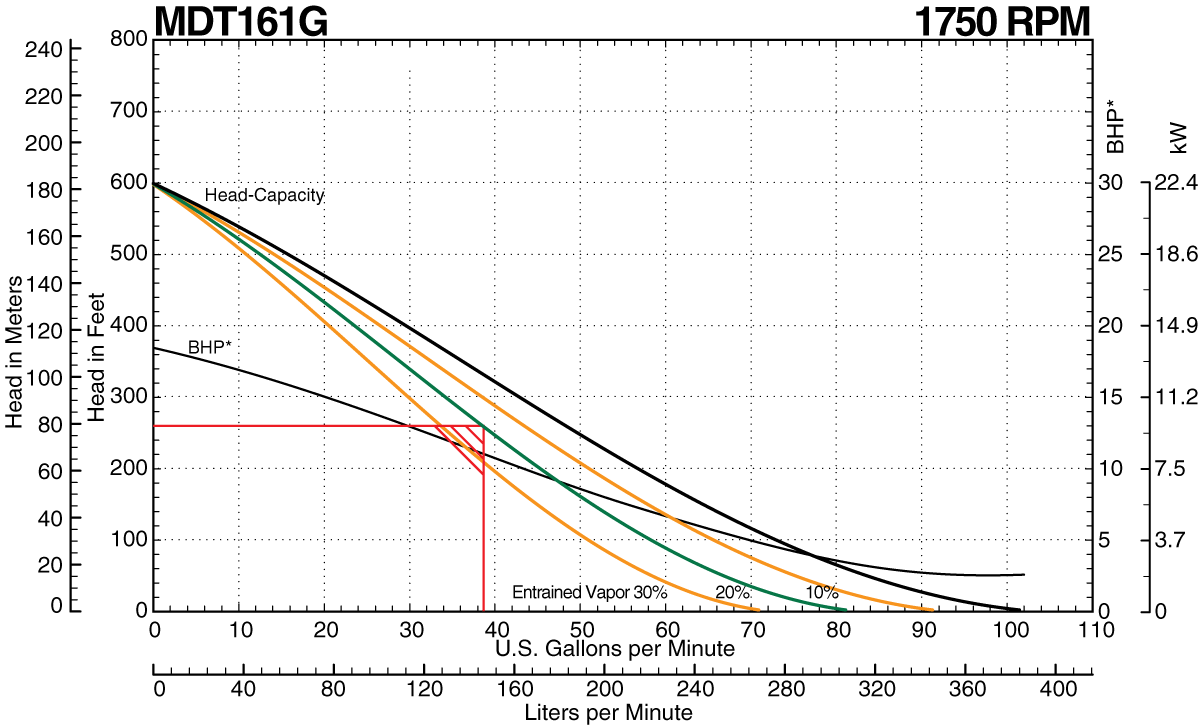 MDT161G Curve