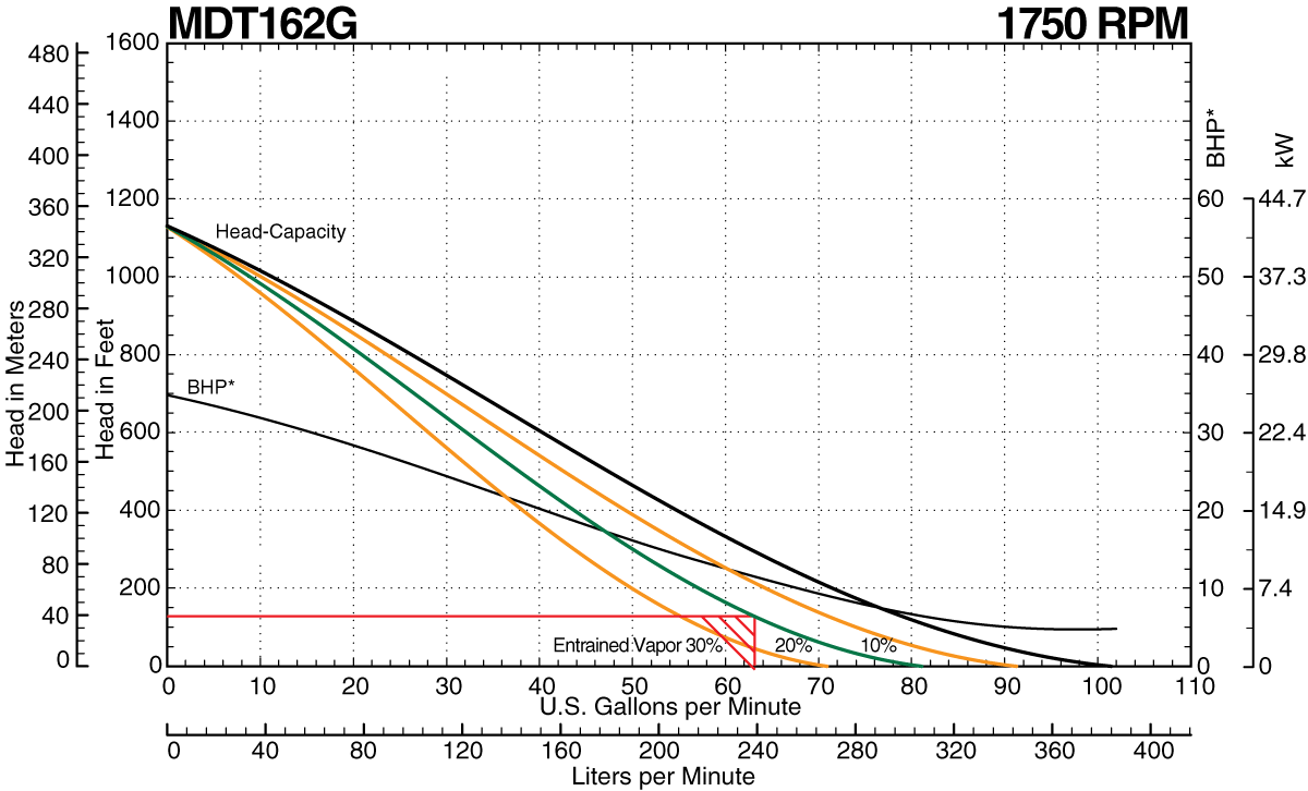 MDT162G Curve