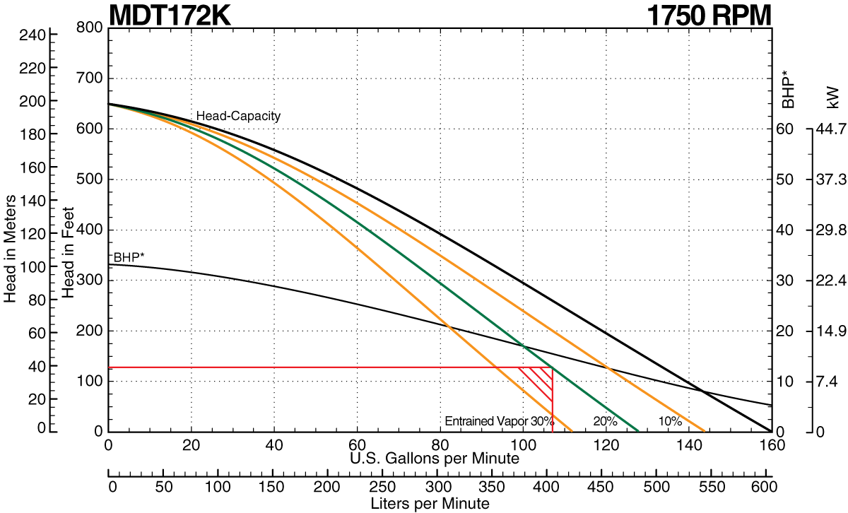MDT172K Curve
