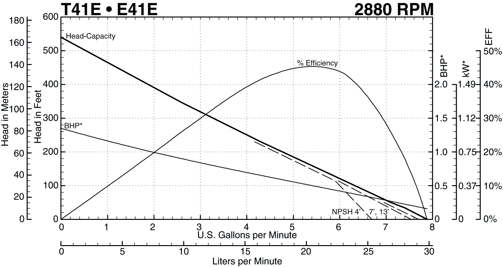 See this individual curve in 2880 RPM, 50Hz Operation