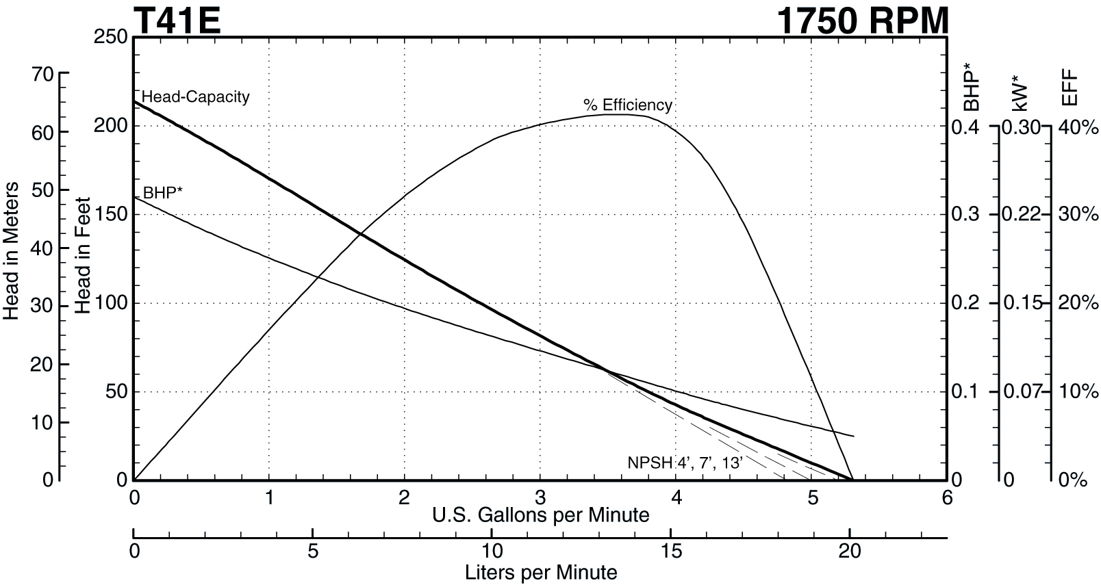 See this individual curve in 1750 RPM, 60Hz Operation